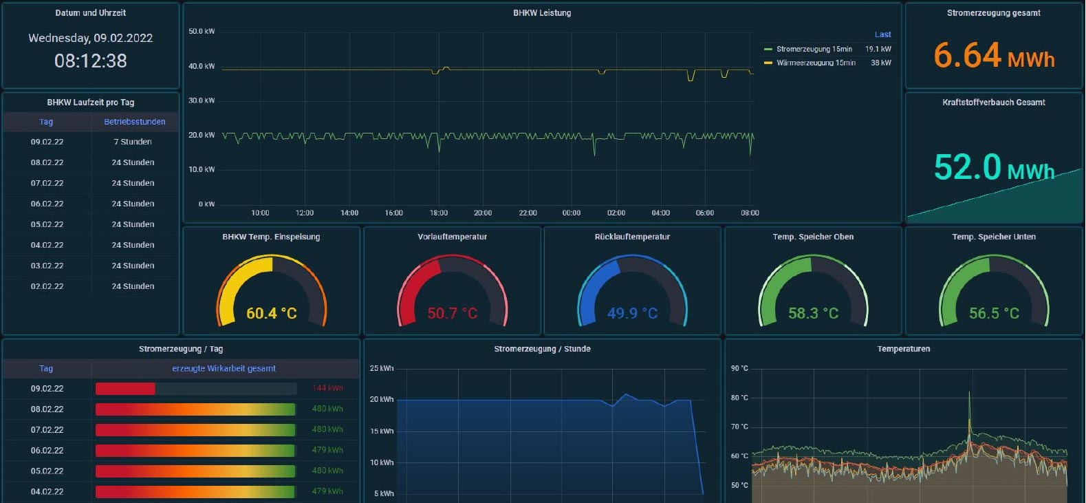 XENON-Dashboard